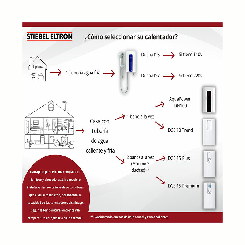 Telephone-type shower with IS5-1 E 120 V Stiebel Eltron unit